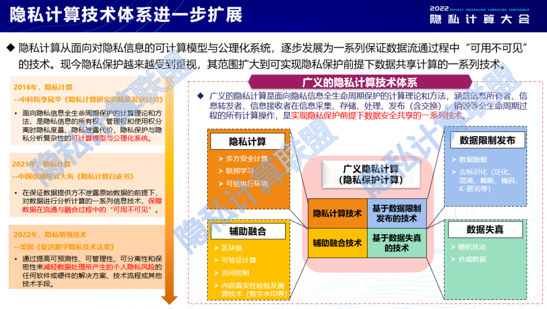 首次提出“可信隱私計(jì)算”概念和五大核心要素，UCloud優(yōu)刻得參與編寫業(yè)內(nèi)權(quán)威研究報(bào)告